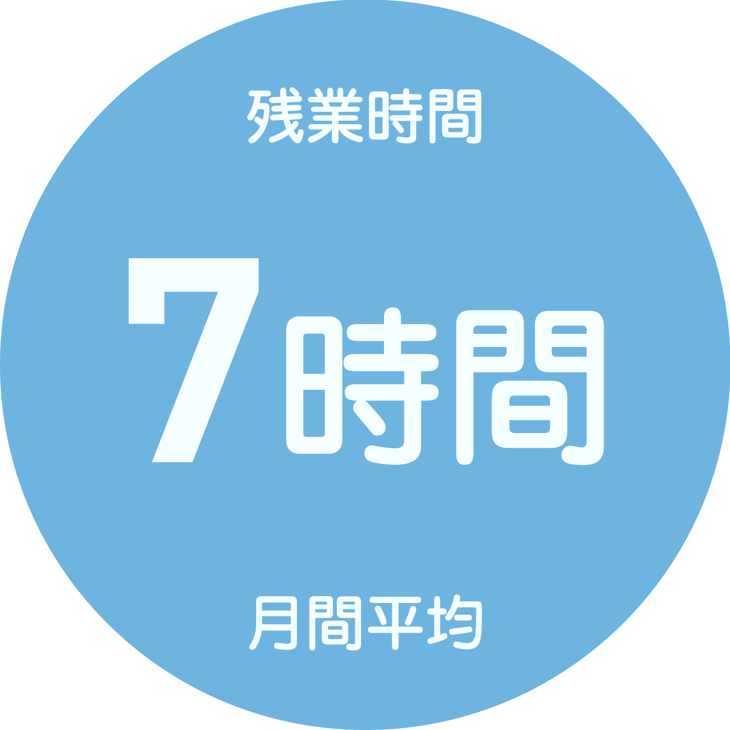 残業時間：7時間（月間平均）