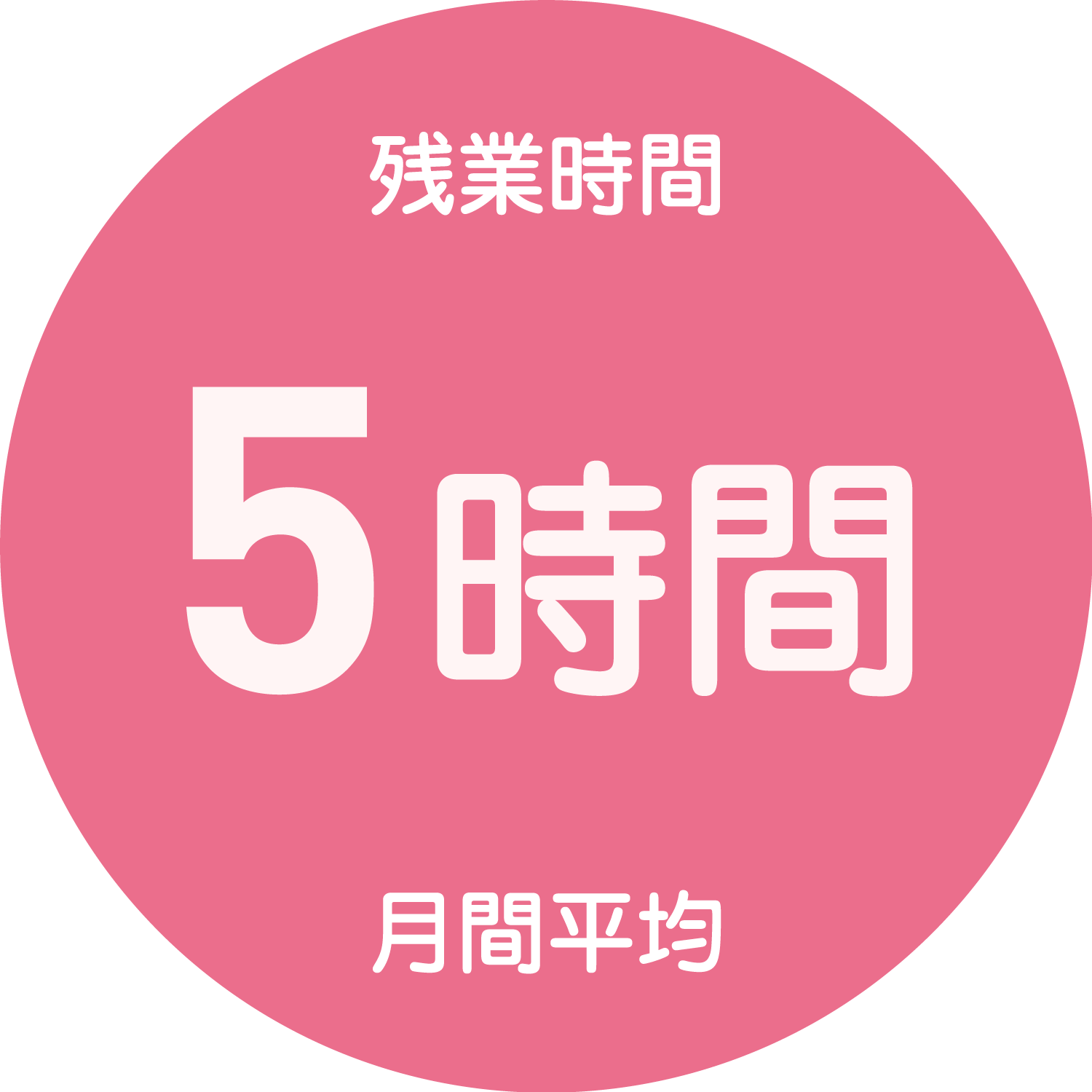 残業時間：5時間（月間平均）